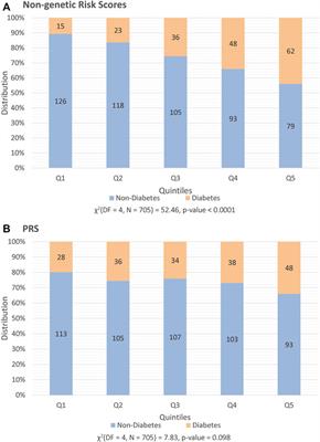 Predicting type 2 diabetes risk before and after solid organ transplantation using polygenic scores in a Danish cohort